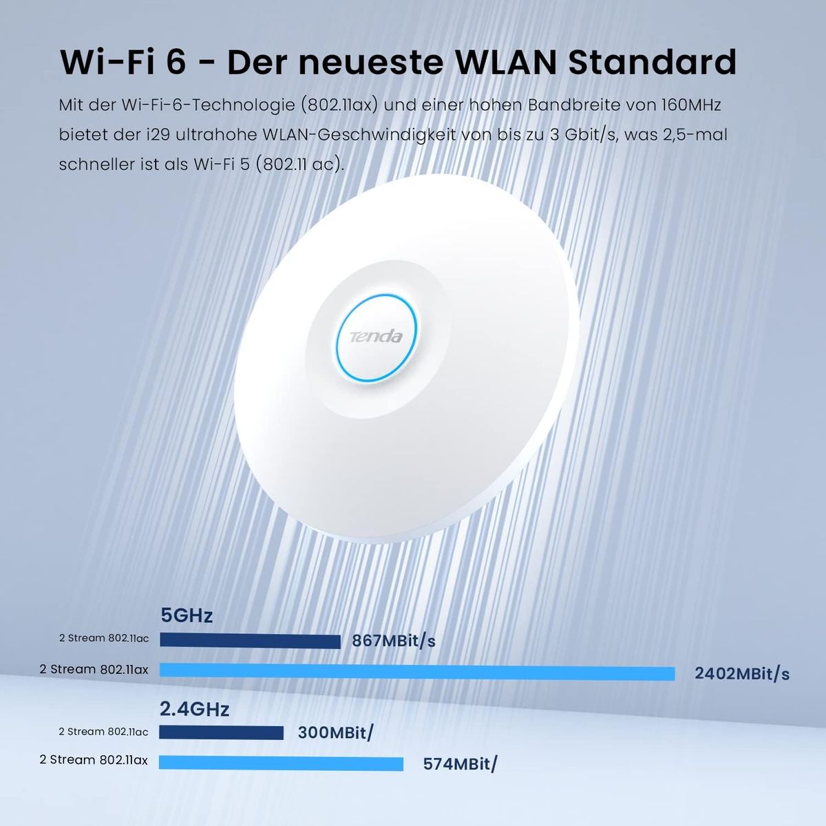 Tenda i29 AX3000 Access Point PoE WiFi 6 (802.11ax Dualband, MU-MIMO & OFDMA, WPA3, mehrere SSIDs, zentrales Management, PoE+ powered, inklusive Netzteil)