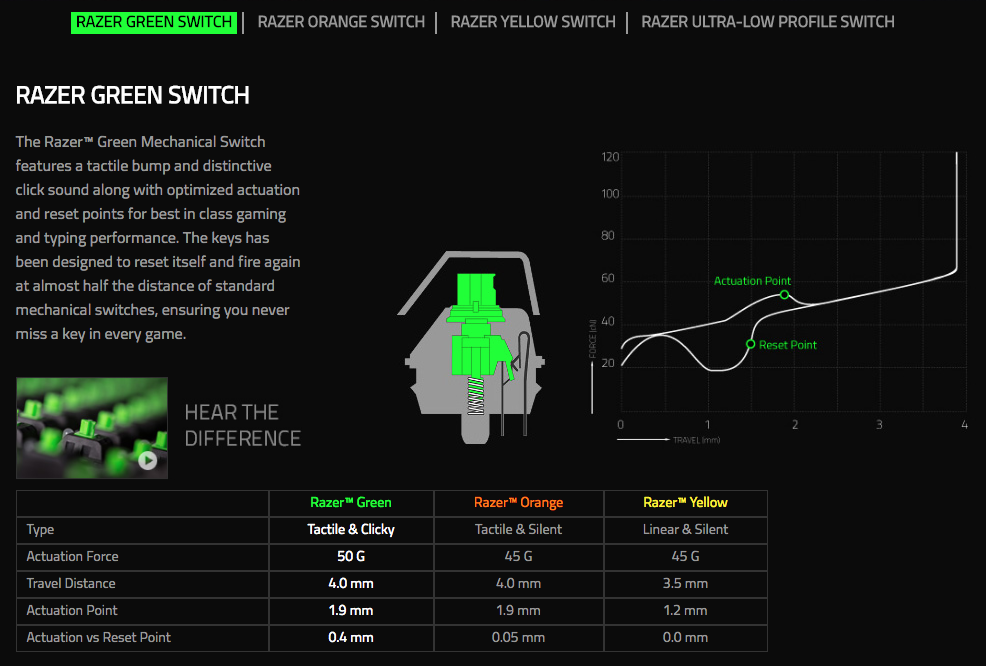 Razer BlackWidow Elite Gaming Keyboard Green Switches Chroma RGB UK-Layout