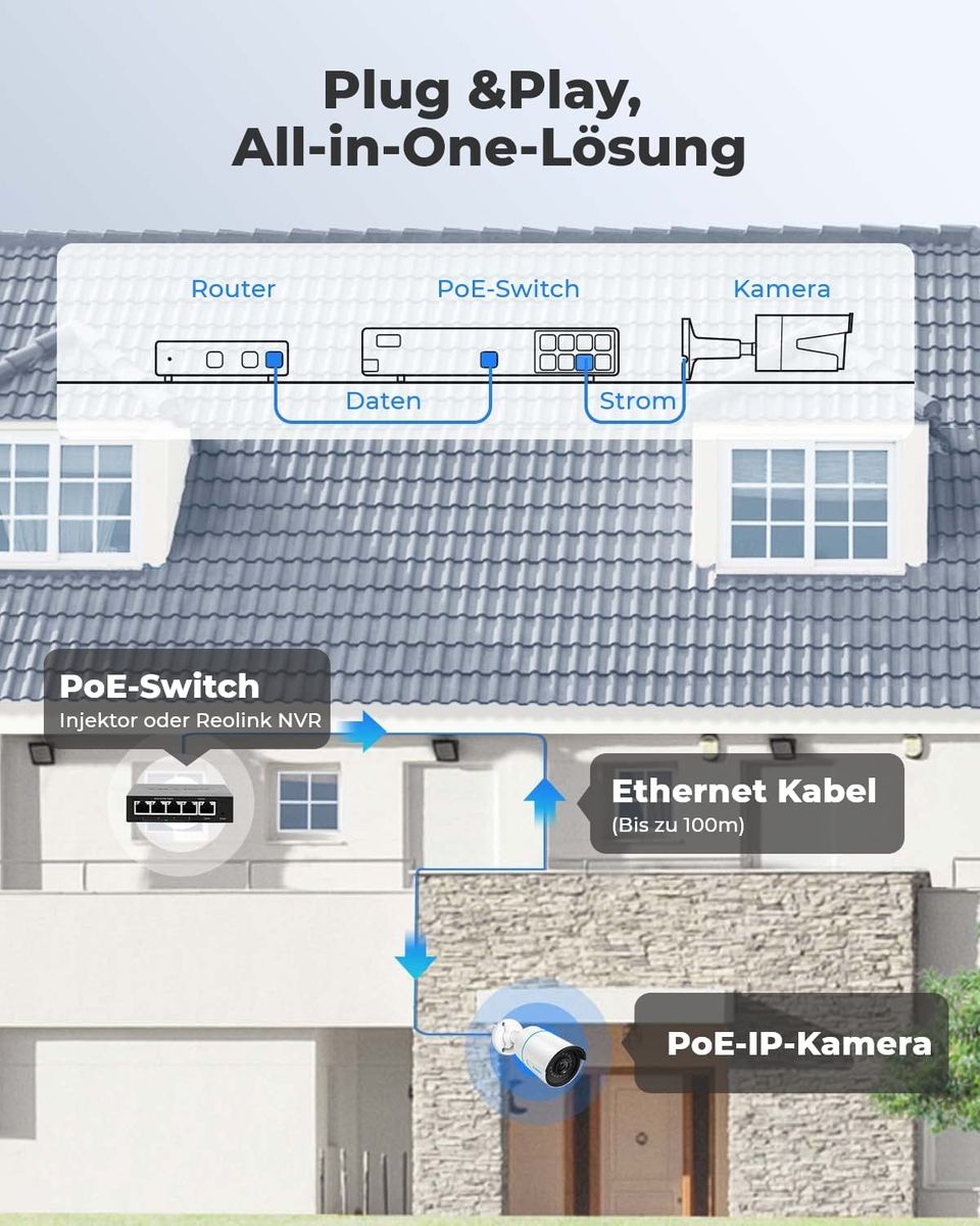 Reolink 2 Stück 5MP PoE Überwachungskamera Aussen, Personen-/Autoerkennung IP Kamera Outdoor mit Audio und Micro SD Kartensteckplatz, IR Nachtsicht, Zeitraffer, RLC-510A (Update-Version von RLC-410) 5MP IP Kamera