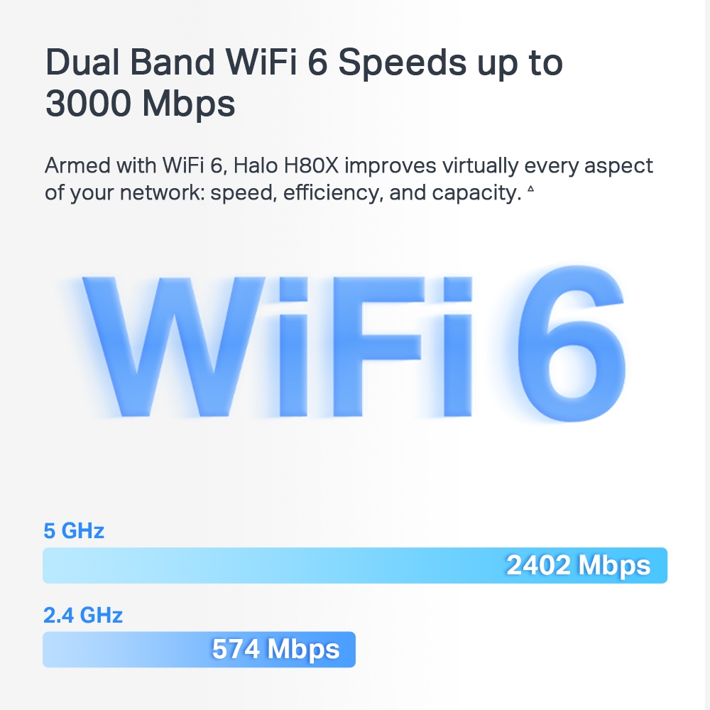 Mercusys Halo H80X AX3000 Wi-Fi 6 Mesh System Dual Band WLAN Router & Repeater 3000 mbit/s up to 650m² MU-MIMO White 3er Pack v1.0