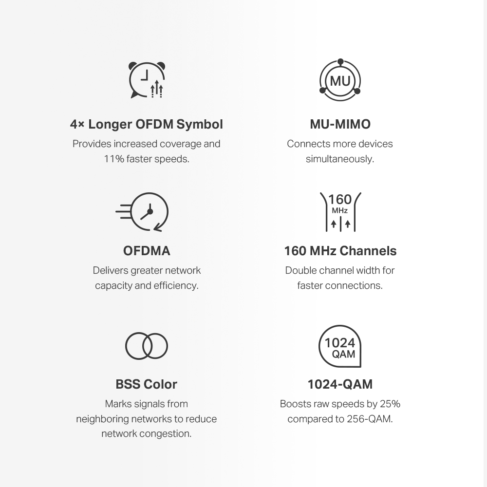 Mercusys Halo H80X AX3000 Wi-Fi 6 Mesh System Dual Band WLAN Router & Repeater 3000 mbit/s up to 650m² MU-MIMO White 3er Pack v1.0