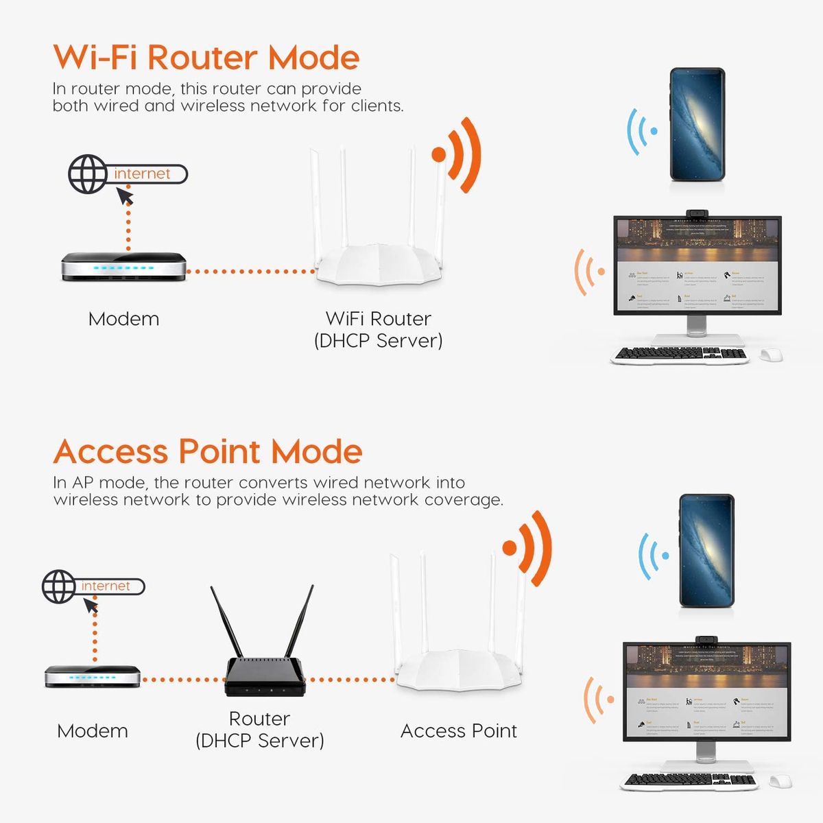 Tenda AC1200 Dual-Band WLAN Router AC5 V3.0 Child Safety IPV6 Guest Network WPS