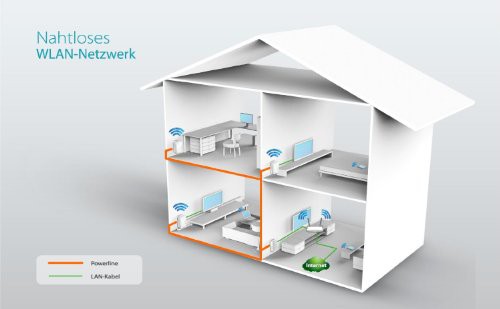 TP-Link 300Mbit/s AV500 Wireless Powerline Extender Starter Kit