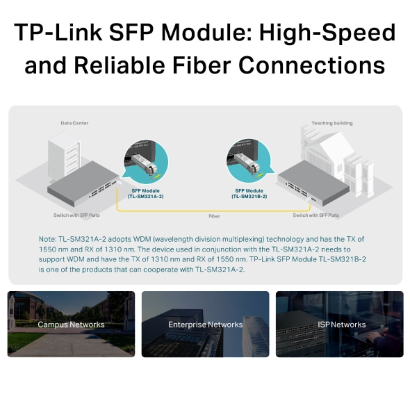 TP-Link 1000Base-BX WDM Bidirektionales SFP-Modul