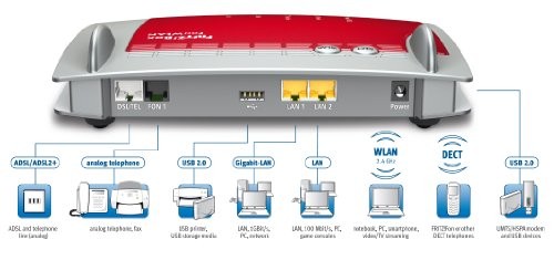 AVM FRITZ!Box 7330 Wireless Modem Router Telefonanlage Annex A IT