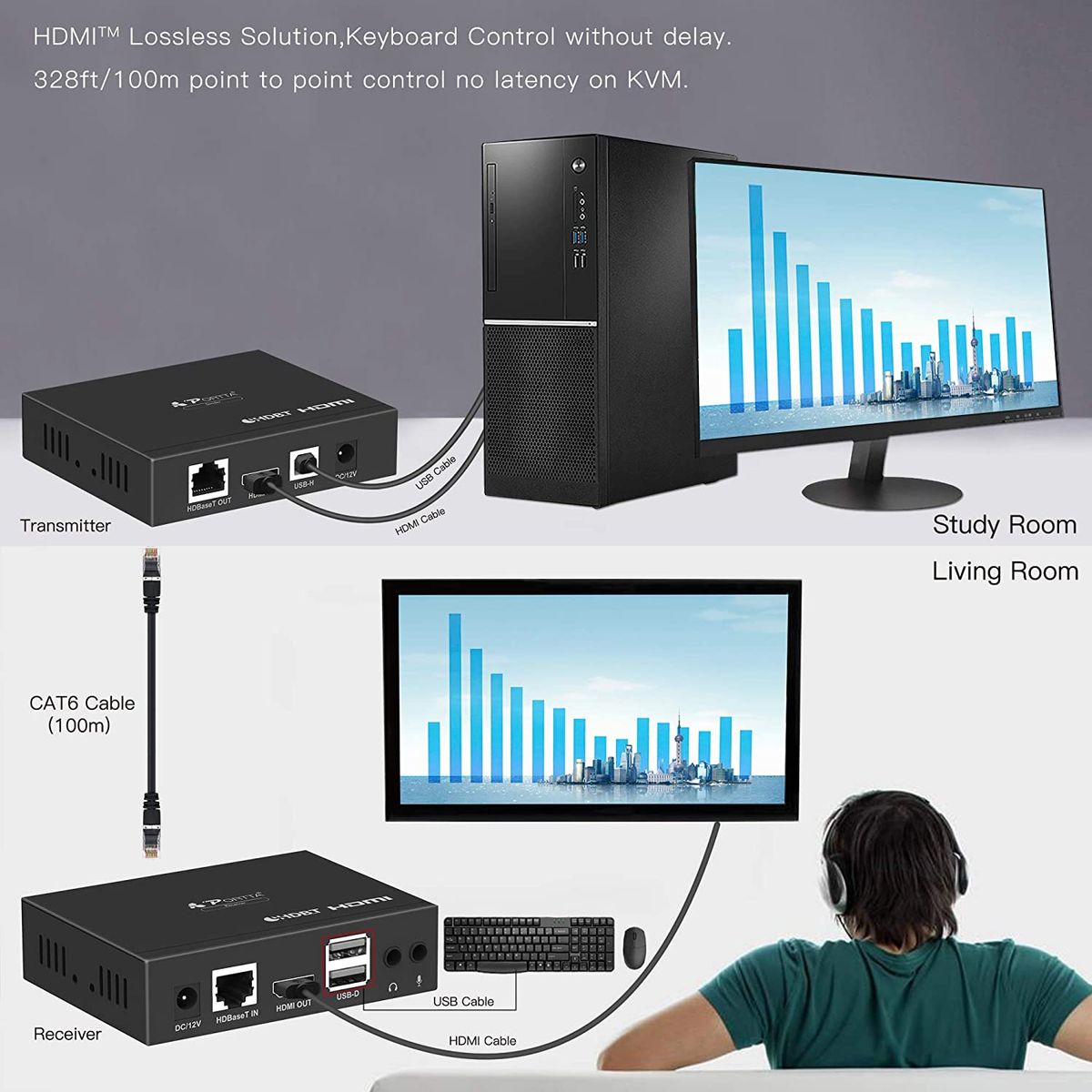 Portta HDMI HDBaseT Extender USB2.0 KVM Extension 4K@60Hz 4:2:0 100M(328ft) HDCP 2.2 über einzige UTP CAT5e/CAT6/CAT7 Ethernet Kabel mit High-Speed 6 Ports USB 2.0 Hub CEC LPCM7.1 DTS Dolby Digital