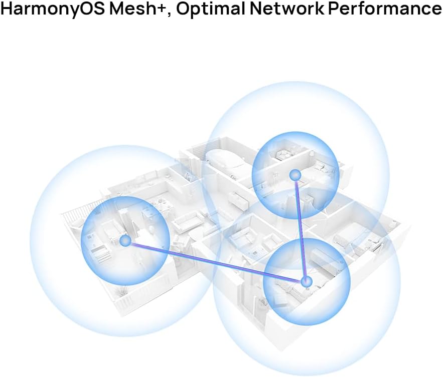 Huawei WiFi Mesh 3, système WiFi simultané Double Bande de Vitesse jusqu'à 2976 Mbit/s, AX3000 pour Une Couverture jusqu'à 600 m², Smart Roaming Multi-étages Blanc