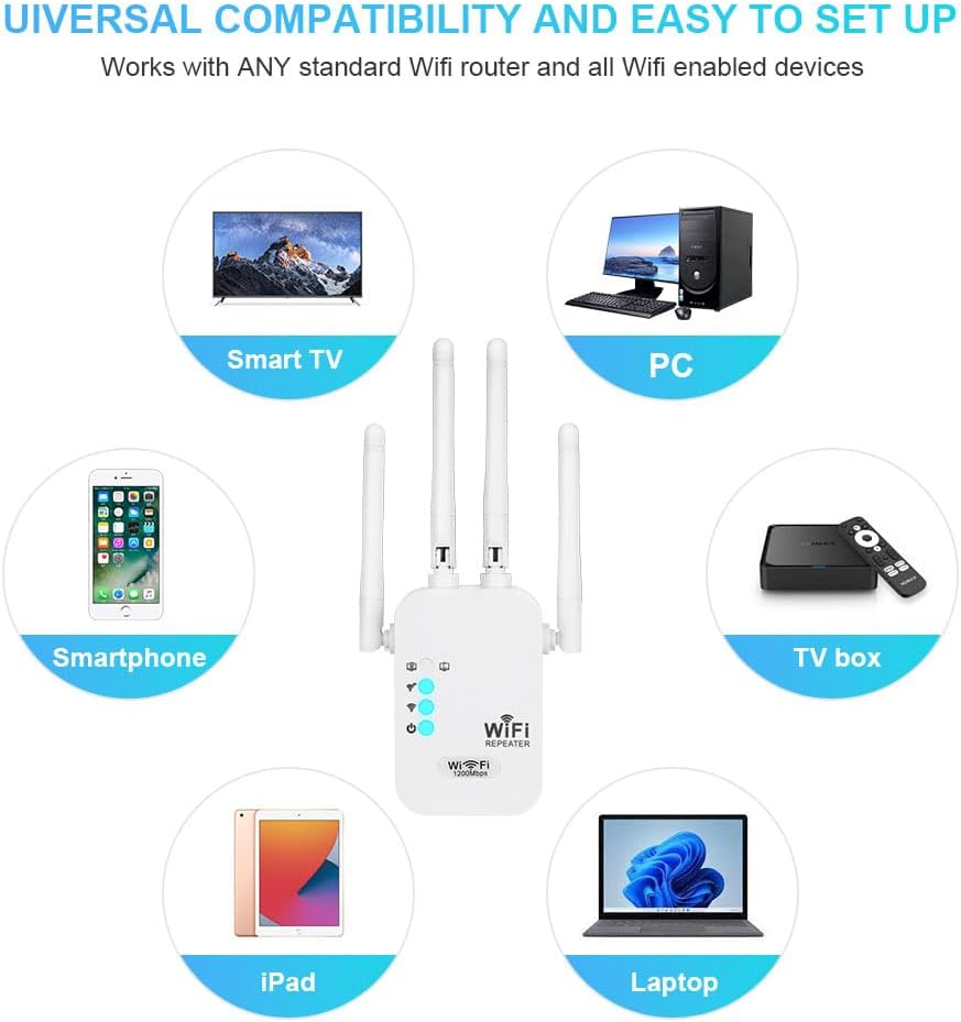 AXFEE WLAN Verstärker, WLAN Repeater 1200Mbit/s 5GHz WiFi Repeater WiFi Verstärker, LAN/WAN Port, Support 3 Modus, Kompatibel mit Allen Standard Router AP/Router/Booster