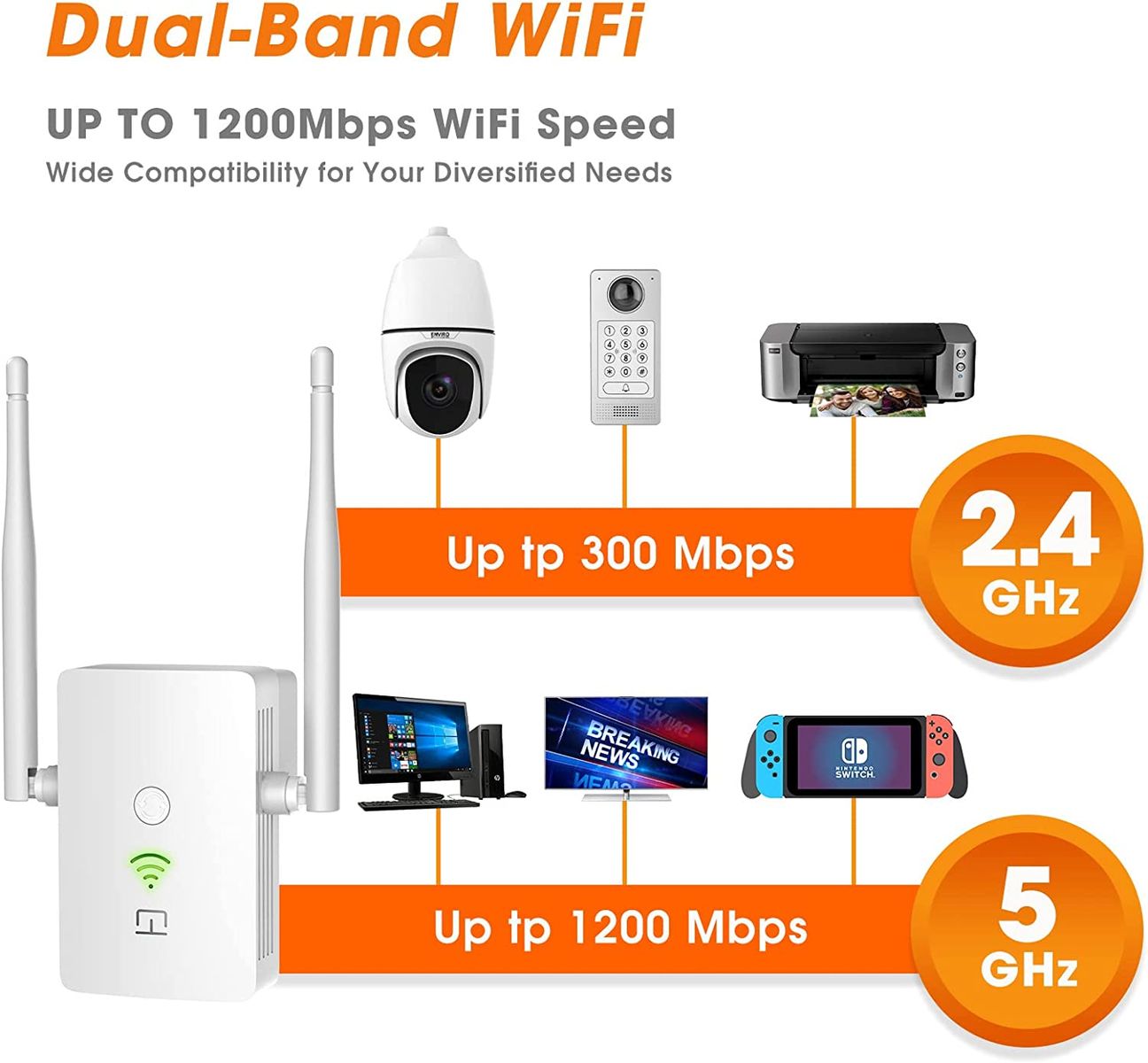 cotsoco WLAN Verstärker Repeater I 1.200Mbit/s Dualband WLAN Repeater I Internet Verstärker Hohe Reichweite, Repeater mit LAN Anschluss, Steckdose, 867Mbit/s 5GHz + 300Mbit/s 2,4GHz, Kompakte Bauweise