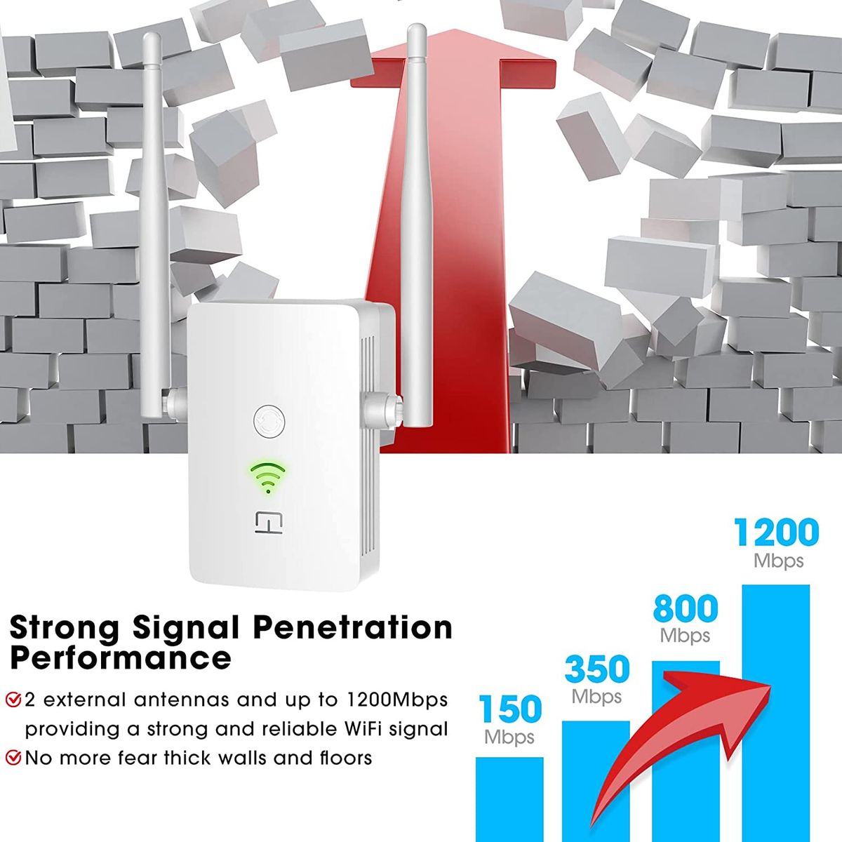 cotsoco WLAN Verstärker Repeater I 1.200Mbit/s Dualband WLAN Repeater I Internet Verstärker Hohe Reichweite, Repeater mit LAN Anschluss, Steckdose, 867Mbit/s 5GHz + 300Mbit/s 2,4GHz, Kompakte Bauweise