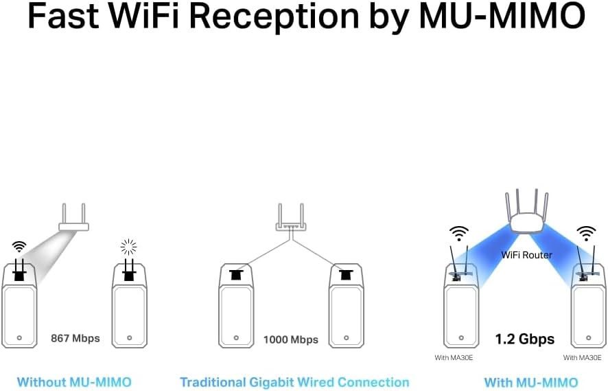 MERCUSYS MA30E WiFi Karte AC1200 Mbps Wireless Bluetooth 5.0 PCIe Netzwerkkarte, MU-MIMO größere Signalabdeckung, PCI Express Bluetooth WiFi Karte für Desktop/PC Windows 10/11(64Bit) AC1200 Dual Band PCIe WiFi Adapter, Bluetooth 5.0