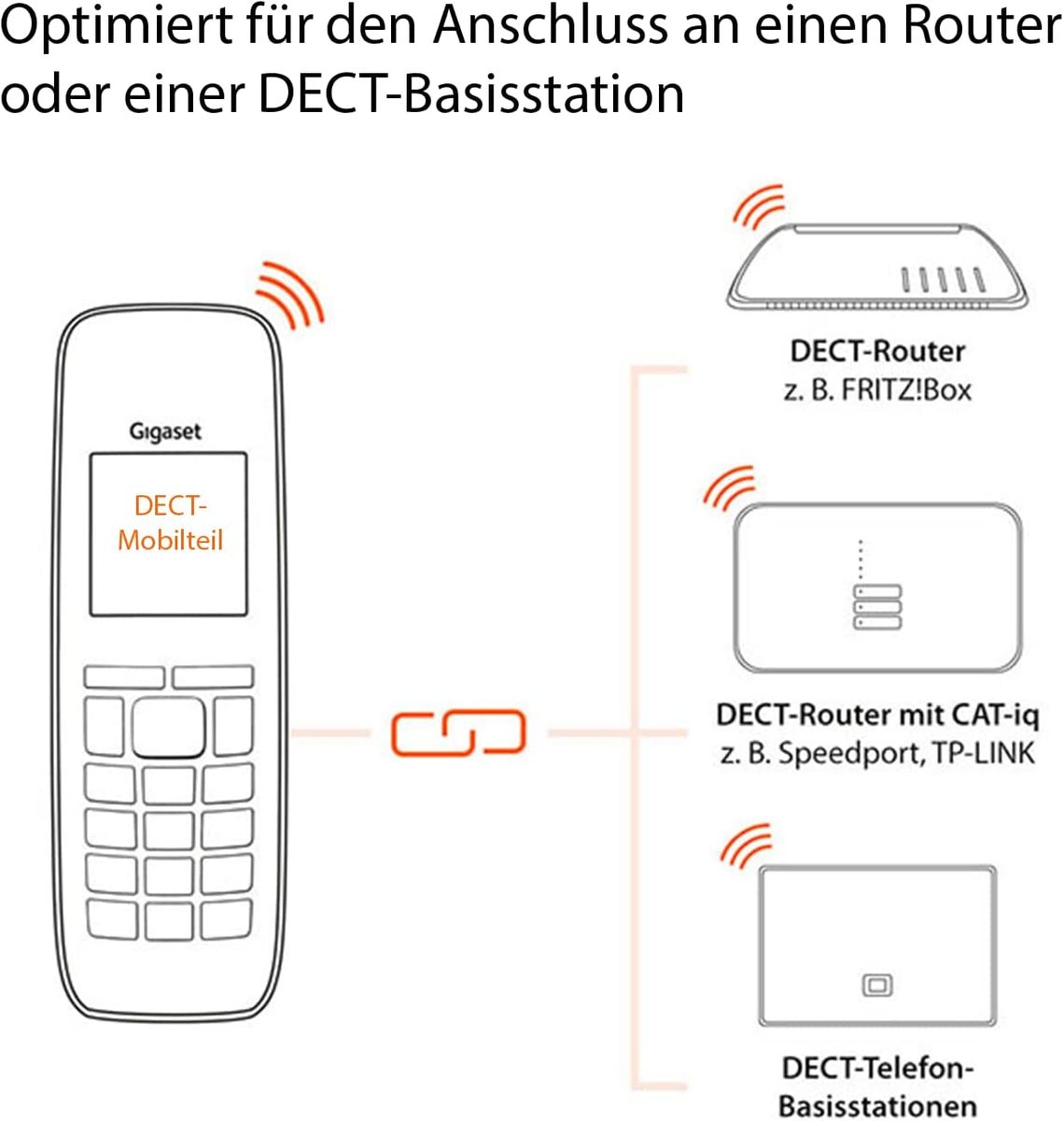 Gigaset COMFORT 520HX DECT-Mobilteil Schnurloses Telefon Freisprechfunktion