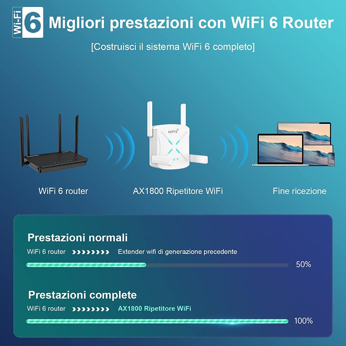 COTCLO Wi-Fi 6 Repeater Wi-Fi Extender 1800Mbps Dual Band 5G & 2.4G WLAN-Verstärker 1 Gigabit LAN/WPS/4 x 2dBi unterstützt Repeater/Router/AP Modus