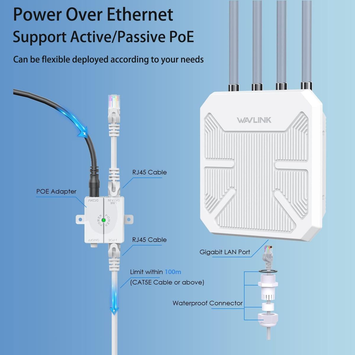 WAVLINK WiFi6 Outdoor Wireless Access Point/WLAN Repeater/Router, Dual Band 2.4G+5G AX1800M Mesh Extender mit PoE/4x8dBi Antennen/IP67 Wetterschutzgehäuse