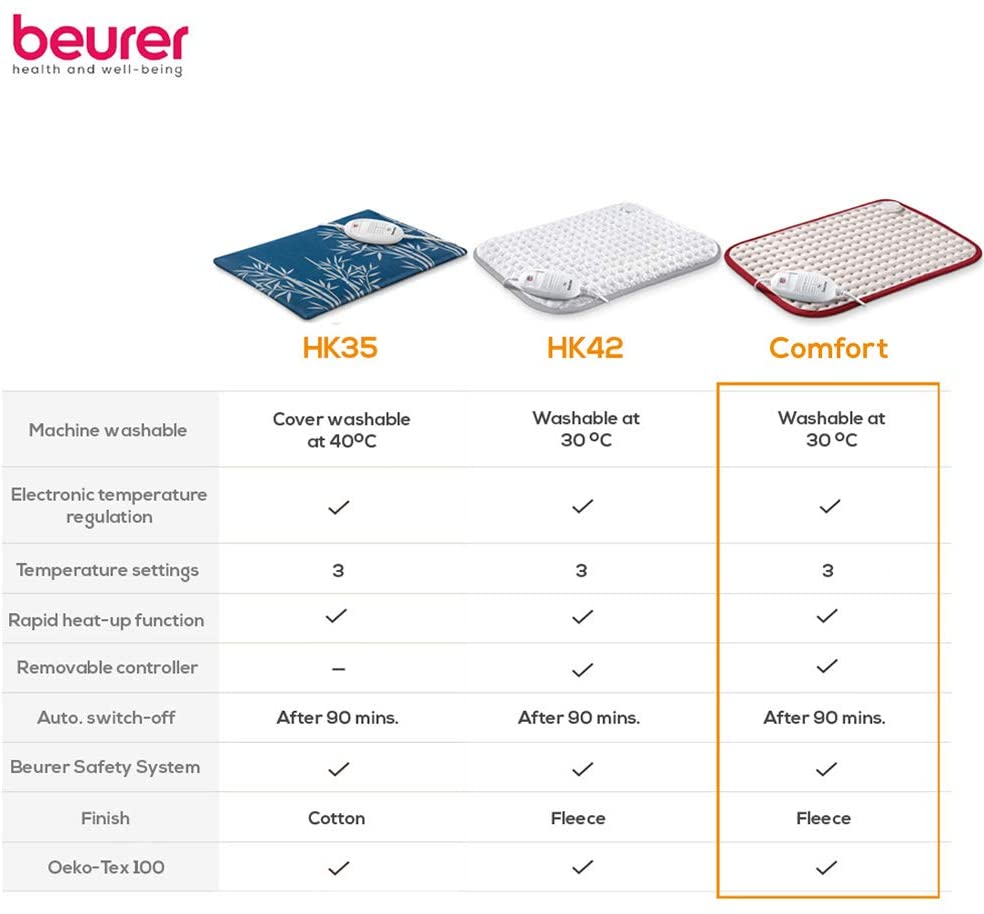 Beurer HK Comfort heating pad cuddly fleece Rose