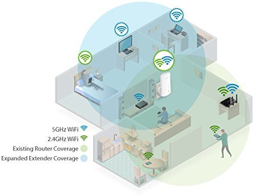 TP-Link AC750 Dual Band Wireless Repeater