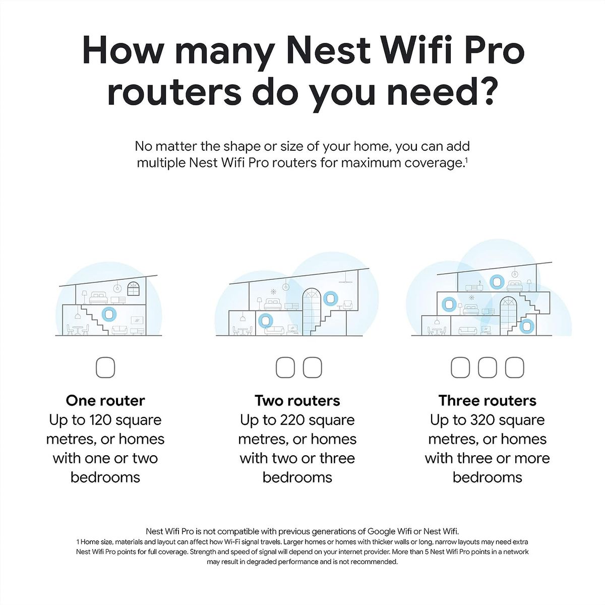 Google Wifi Pro – Wi-Fi 6E Reliable home system with fast speed and whole-home coverage Mesh router snow, 3-Pk Nest Pro Pack of 3 UK PLUG