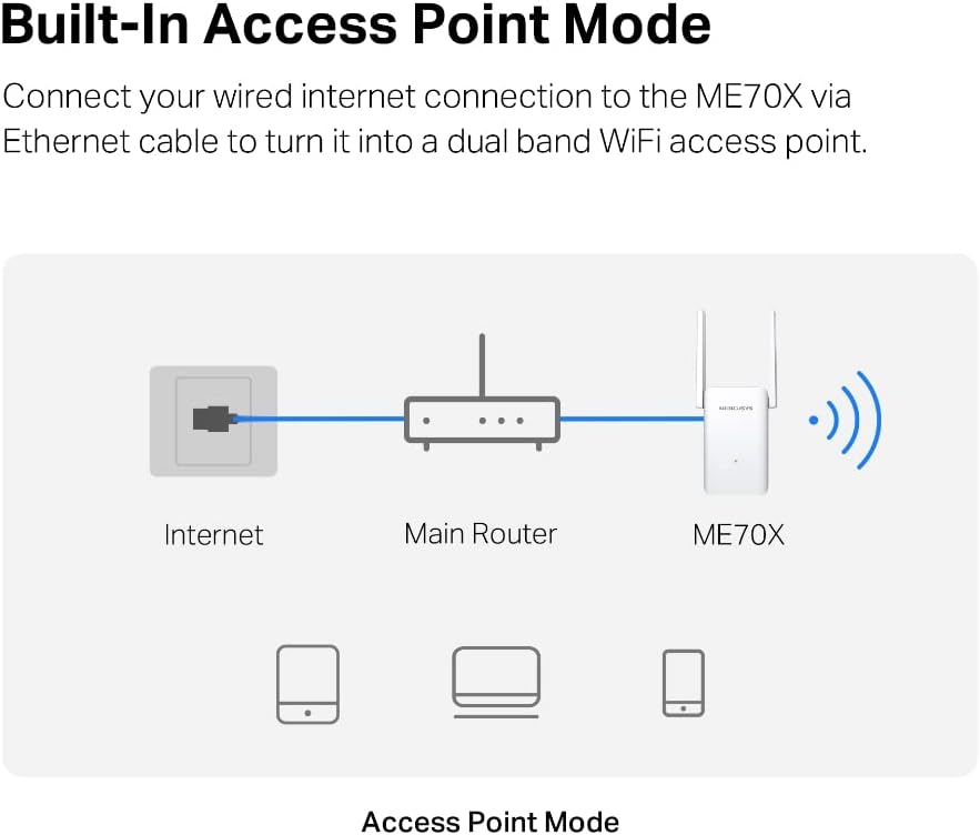 Mercusys ME70X AX1800 Wi-Fi 6 Range Extender 1800Mbps Dual Band WLAN Repeater MU-MIMO White v1.0