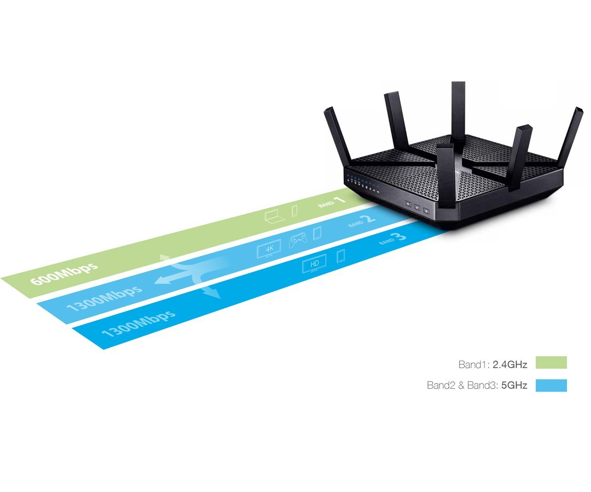 TP-Link Archer C3200 AC3200 Tri-Band Gigabit WLAN Router 2,4 GHz 2x 5 GHz V1