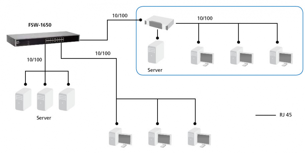 LevelOne FSW-1650 Switch, 48,3 cm, 16-Port