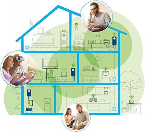 DEVOLO Magic 1 Wi-Fi Mesh Powerline-Starterkit 1200 Mbit/s