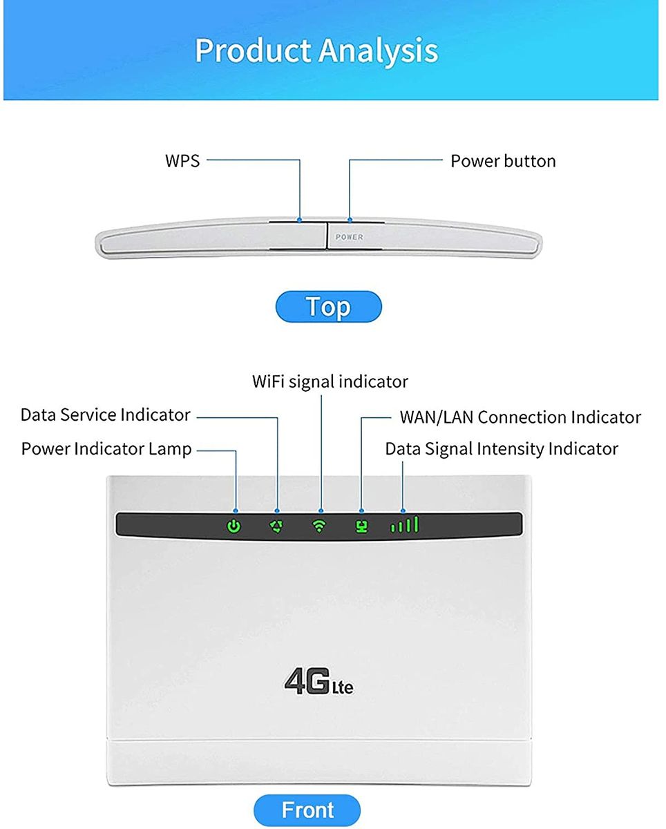 Zunate 4G Wireless Router 150 Mbit/s LTE WLAN Router 1WAN + 2LAN-Port unterstützt SIM-Karte Breite Wi-Fi Abdeckung Offiece/Home