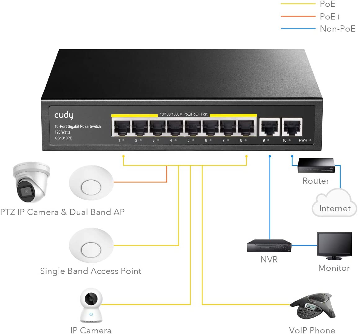 Cudy 8 Port Gigabit PoE Switch 10/100/1000Mbps PoE+ Ports 2 Gigabit Uplink Ports