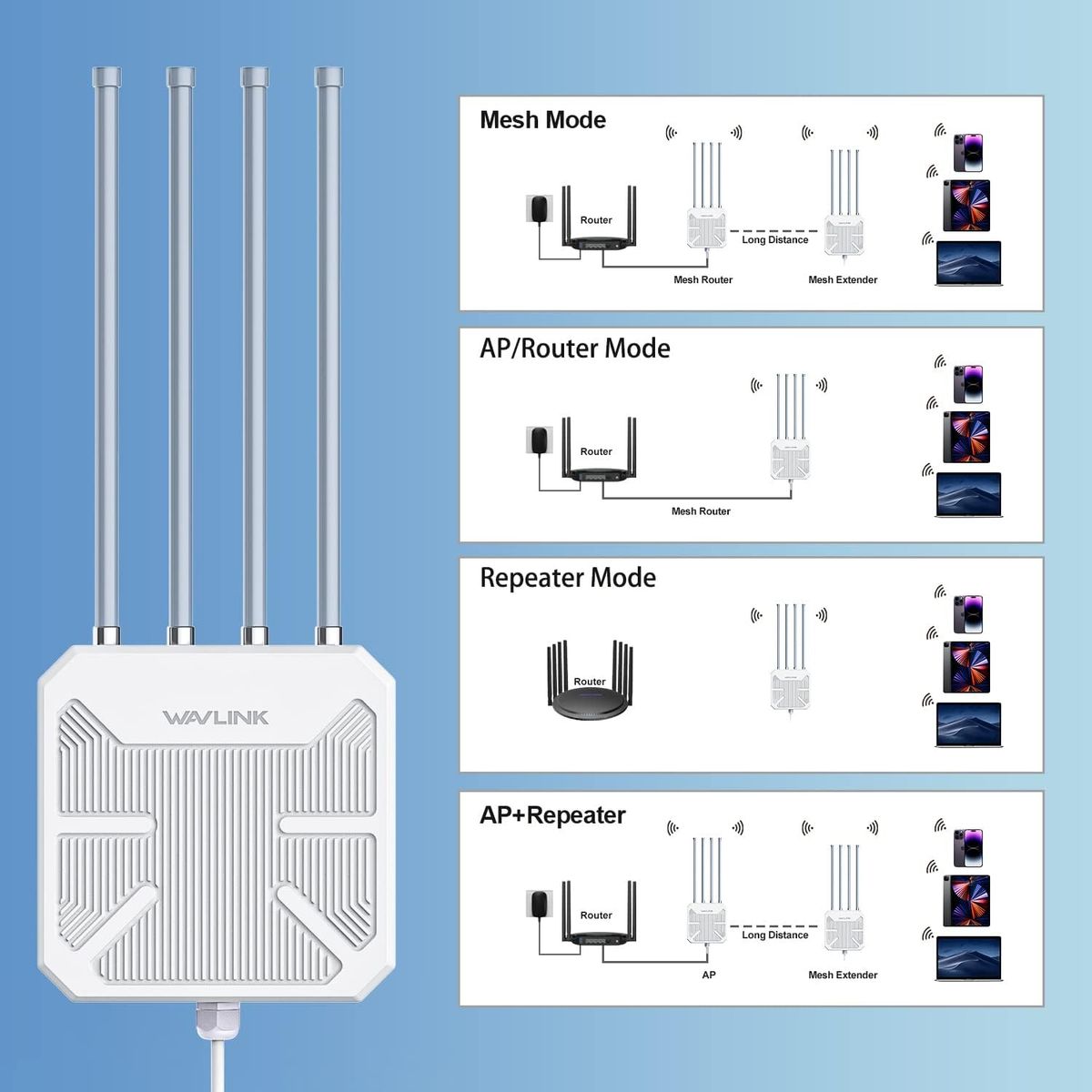 WAVLINK WiFi6 Outdoor Wireless Access Point/WLAN Repeater/Router, Dual Band 2.4G+5G AX1800M Mesh Extender mit PoE/4x8dBi Antennen/IP67 Wetterschutzgehäuse