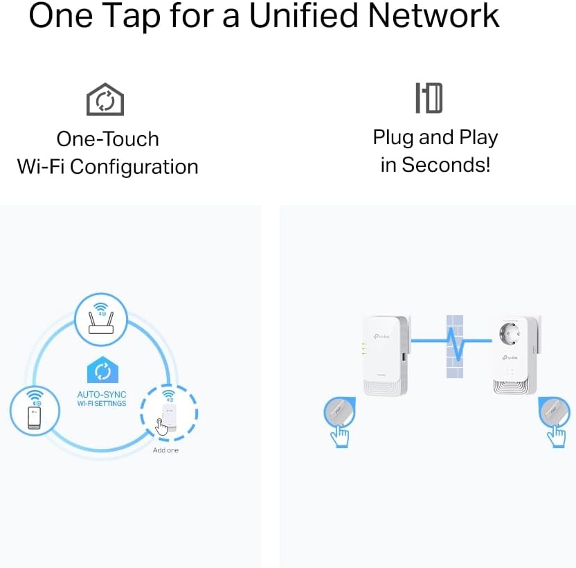 TP-Link PGW2440 KIT WLAN Powerline, bis zu 1428 Mbps über Powerline, Gigabit Ethernet, Extra-Steckdose, Plug & Play, Nicht kompatibel mit HomePlug AV/AV2 G.hn240