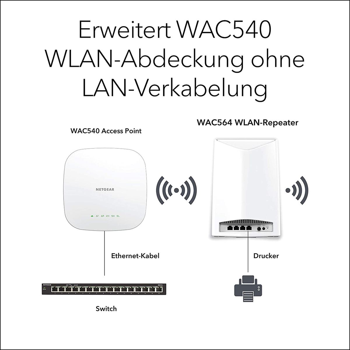 NETGEAR WAC564 1733 Mbit/s PoE