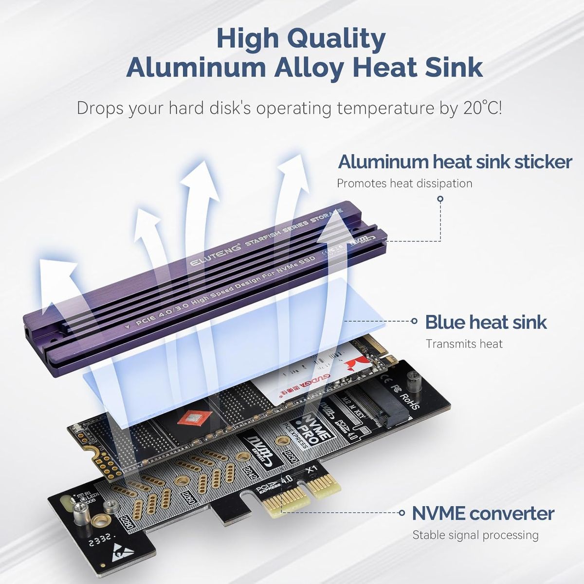 ELUTENG M.2 NVMe zu PCIe 4.0 X1 Adapter Karte, Aluminium-Kühlkörper-Lösung, M.2 SSD PCI Express NVMe Adapter Erweiterungskarte für PCIe 4.0/3.0 X1/X4/X8/X16 und 2230 2242 2260 2280 SSD
