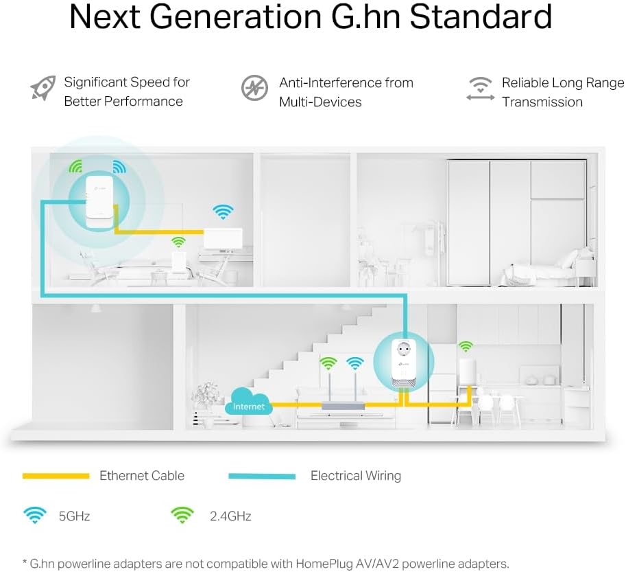 TP-Link PGW2440 KIT WLAN Powerline, bis zu 1428 Mbps über Powerline, Gigabit Ethernet, Extra-Steckdose, Plug & Play, Nicht kompatibel mit HomePlug AV/AV2 G.hn240