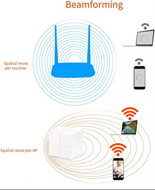 Tenda Nova MW6 WLAN-Router Gigabit Ethernet Dual-Band 4G