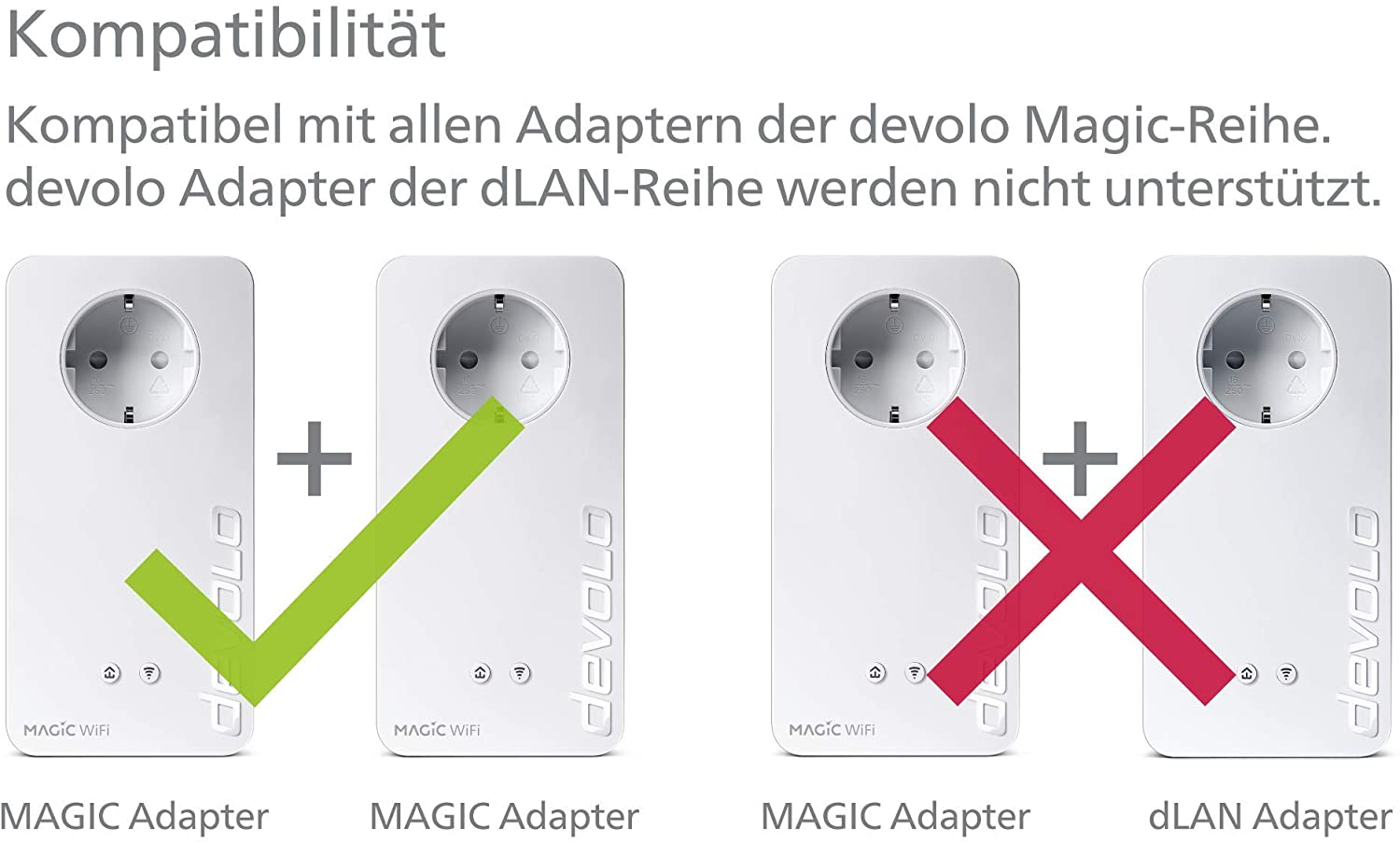 devolo Magic 2 Starter Kit