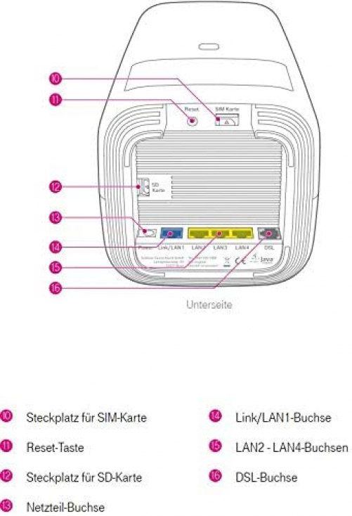 Telekom Speedport Pro WLAN-Router Gigabit Ethernet Dual-Band