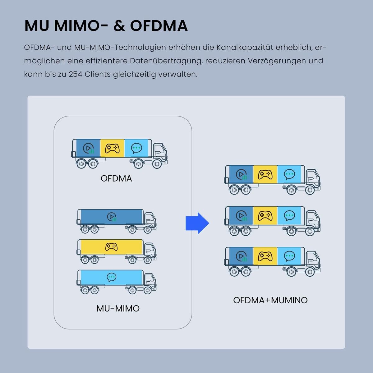 Tenda i29 AX3000 Access Point PoE WiFi 6 (802.11ax Dualband, MU-MIMO & OFDMA, WPA3, mehrere SSIDs, zentrales Management, PoE+ powered, inklusive Netzteil)