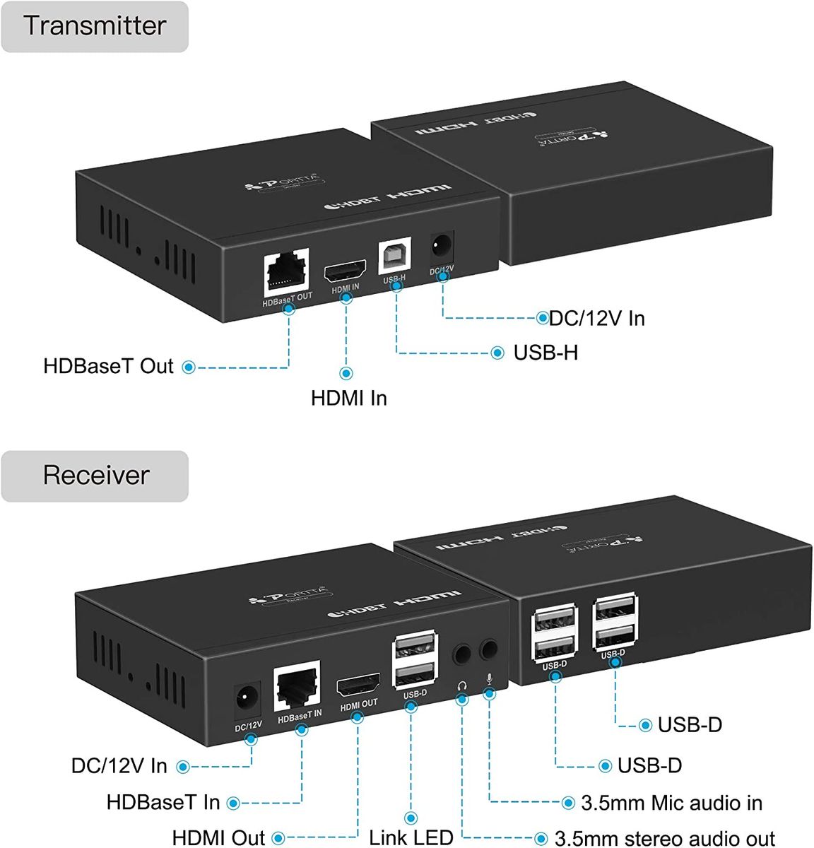 Portta HDMI HDBaseT Extender USB2.0 KVM Extension 4K@60Hz 4:2:0 100M(328ft) HDCP 2.2 über einzige UTP CAT5e/CAT6/CAT7 Ethernet Kabel mit High-Speed 6 Ports USB 2.0 Hub CEC LPCM7.1 DTS Dolby Digital