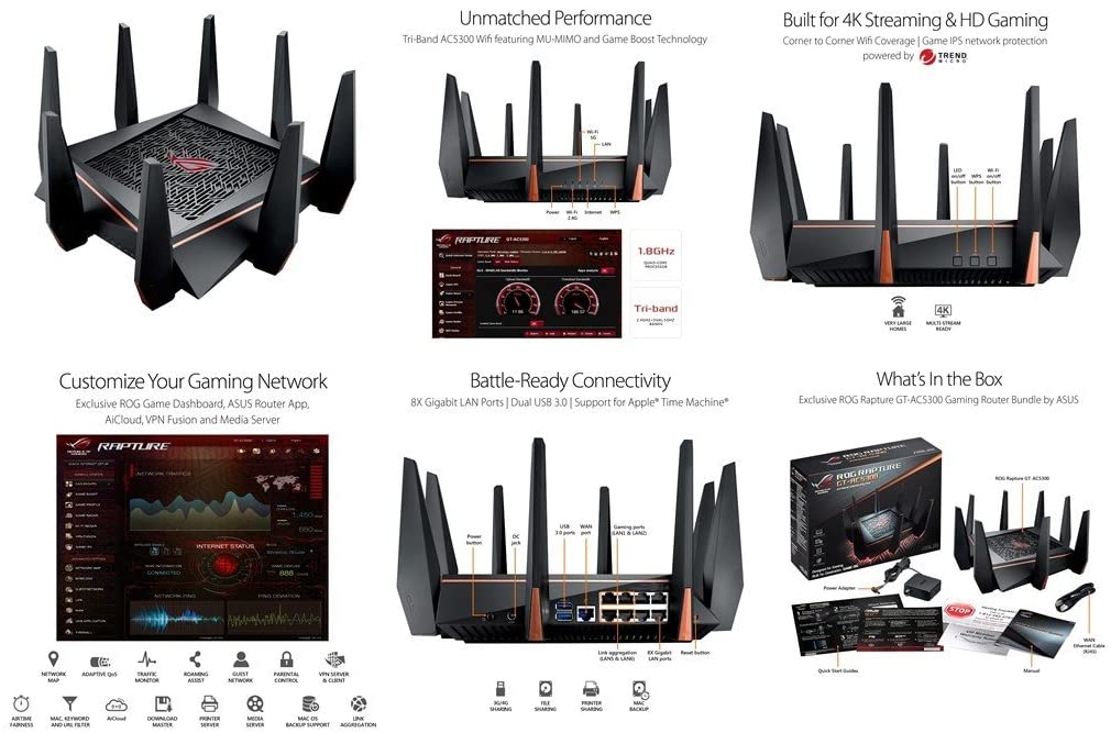 ASUS ROG Rapture GT-AC5300 WLAN-Router Tri-Band (2,4 GHz / 5 GHz / 5 GHz) Gigabit Ethernet Schwarz