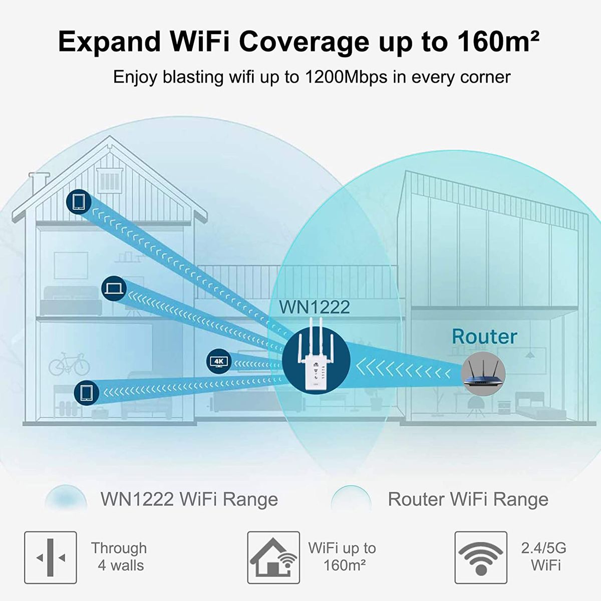 Aigital WLAN Repeater AC1200 4 External Antennas LAN Port Speed up to 1200 Mbps