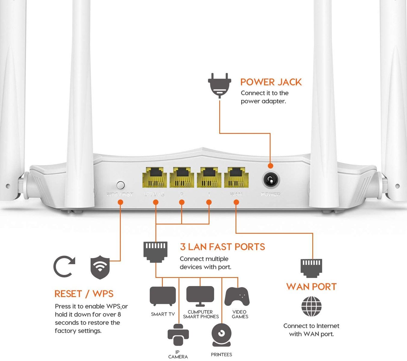 Tenda AC1200 Dual-Band WLAN Router AC5 V3.0 Child Safety IPV6 Guest Network WPS